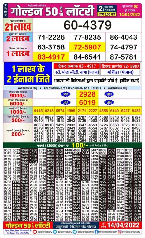 ifsl.mizoram.gov.in golden 50|Lottery Results: Mizoram.